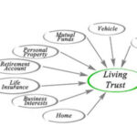 Five Myths About Living Trusts