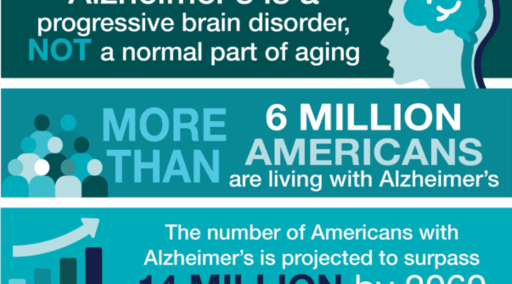 ALZHEIMERS AWARENESS