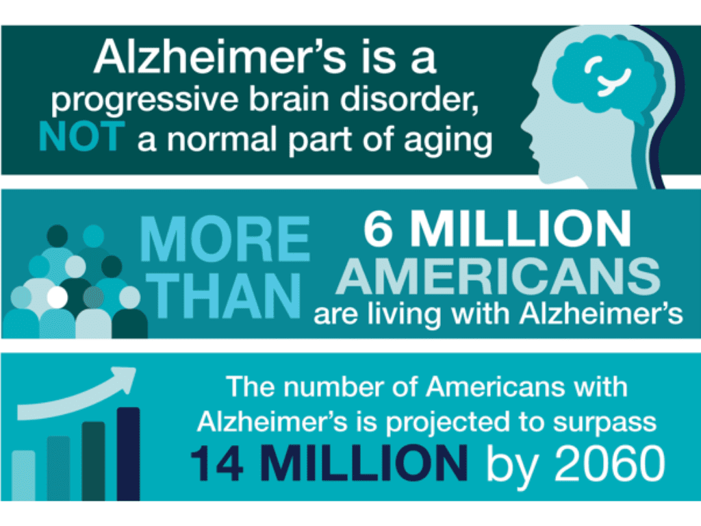 November 2023 Newsletter: Alzheimer’s Awareness Month